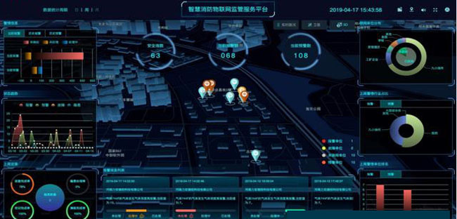 智慧消防物联网平台